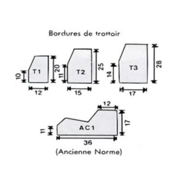 Bordures de voirie – Image 3
